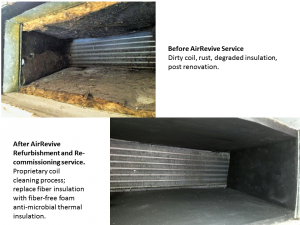 PR before and after horizontal FCU