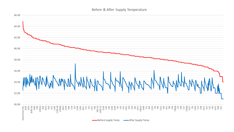 Supply Vegas Renaissance
